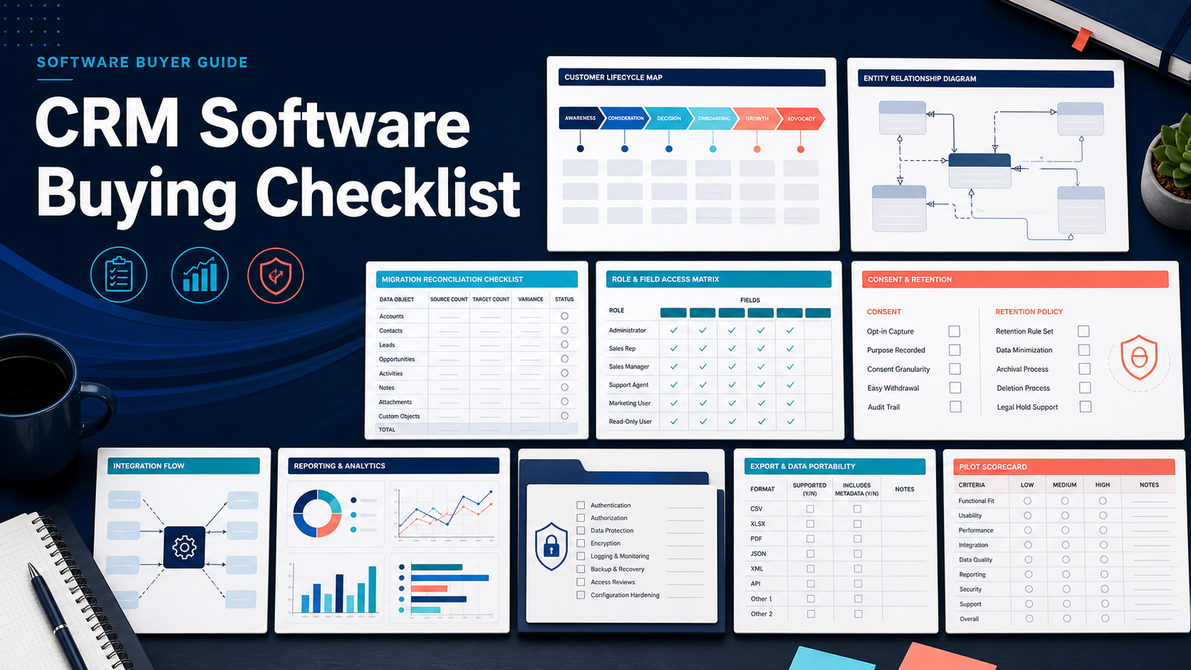 CRM software buying checklist with customer lifecycle, data model, migration, access, consent, integrations, reporting, security, export, and pilot scorecard