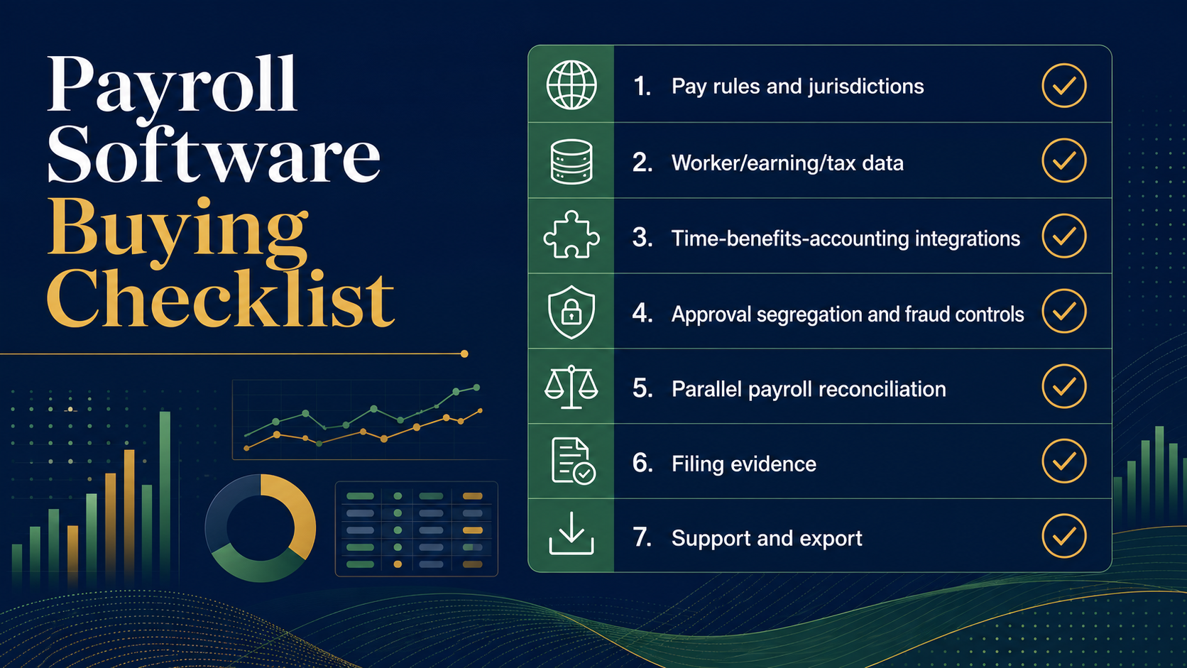 Payroll Software Buying Checklist evaluation board covering Pay rules and jurisdictions, Worker, earning and tax data, Time, benefits and accounting interfaces, Approvals, segregation and fraud controls, Parallel payroll and reconciliation, Filing evidence, support and exit