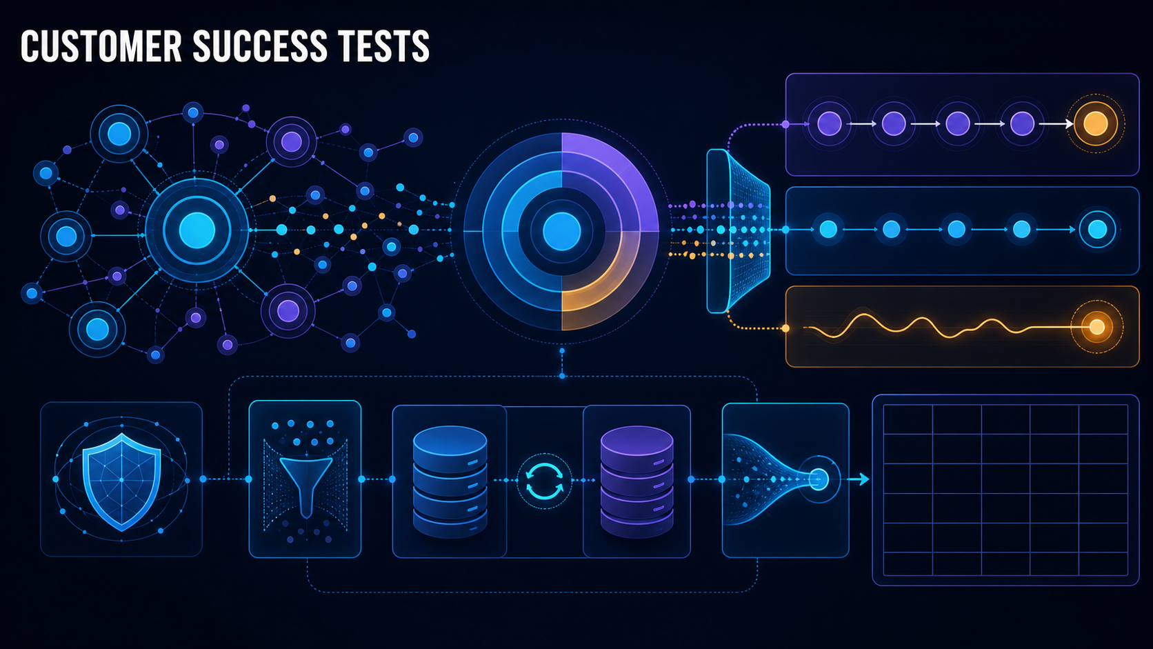 Customer success software evaluation with account graph, usage, explainable health scores, playbooks, outcomes, renewal, privacy, integrations, AI governance, and scorecard