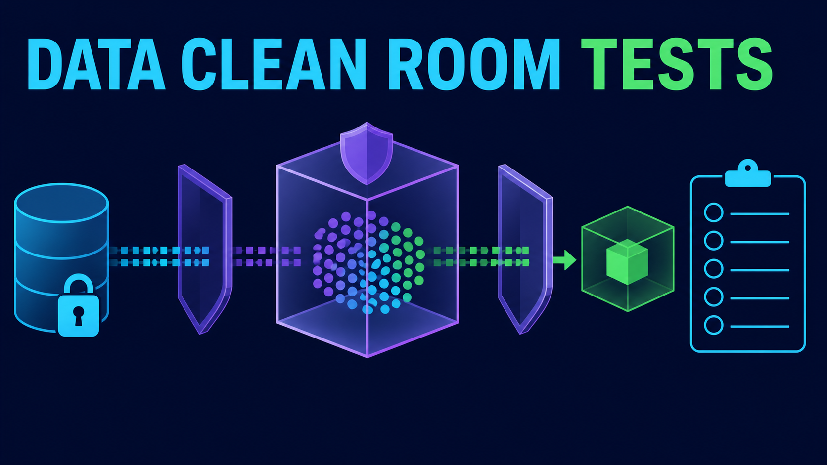 Data clean room software evaluation with separated data sources, governed queries, aggregation thresholds, approved exports and audit evidence