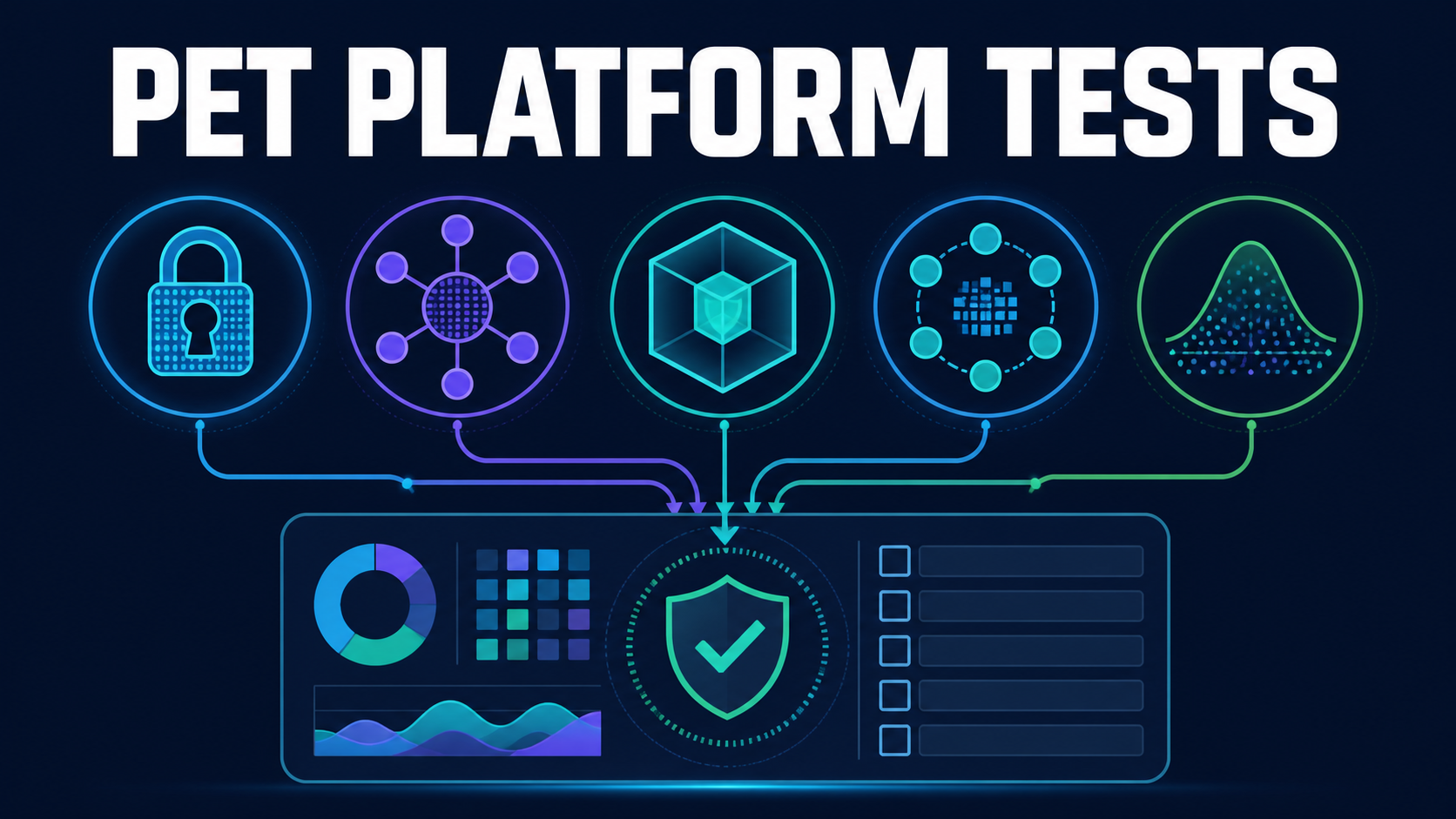 Privacy-enhancing technology platform evaluation with encrypted computing, split secrets, secure enclave, federated processing, privacy controls and buyer checklist