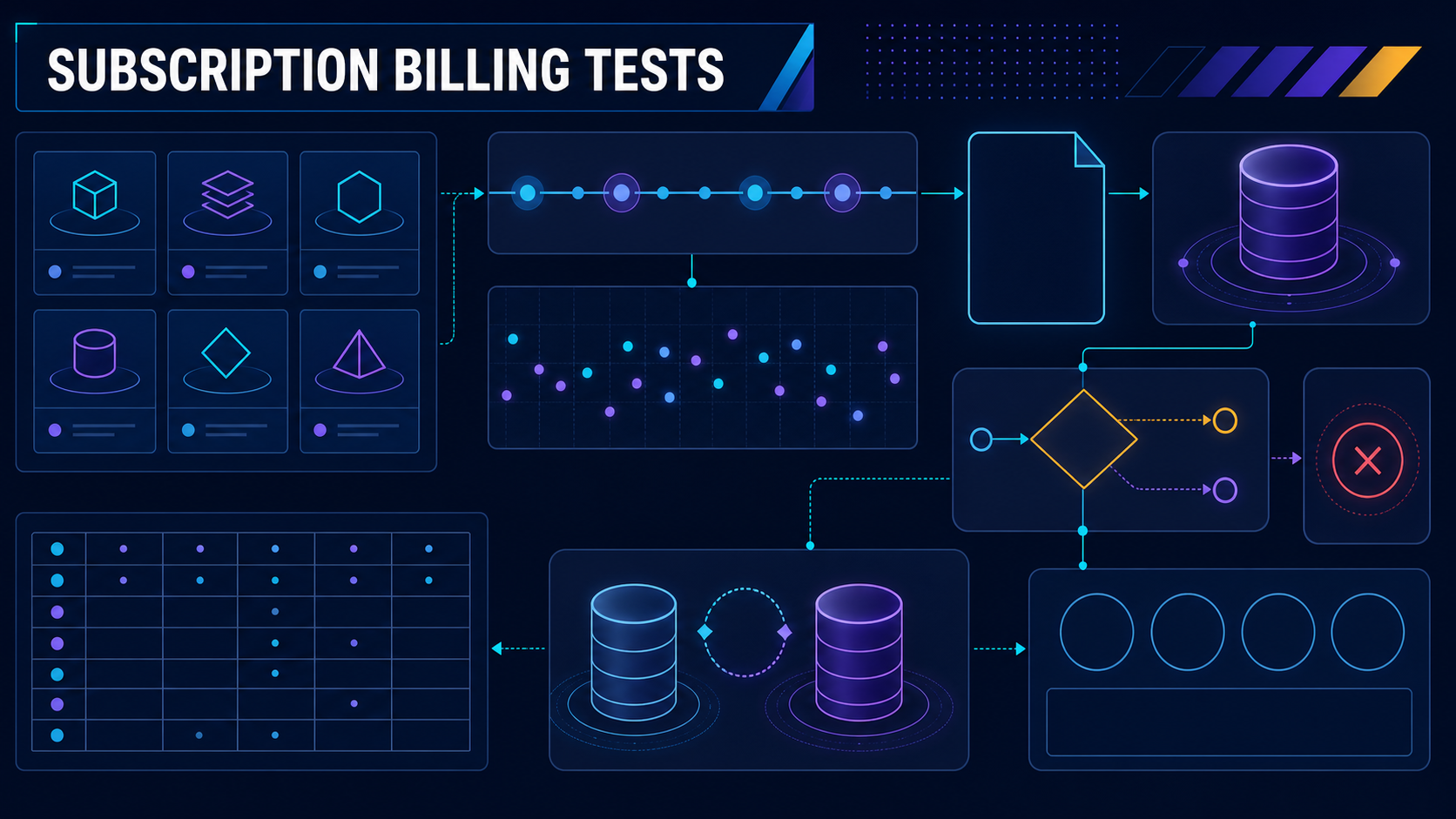 Subscription billing software evaluation with catalog, contract timeline, usage, invoices, recurring payment vault, retries, tax, ledger, cancellation, and scorecard